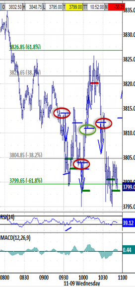 Seeing this message instead of a chart image? Gmail users must indicate "DISPLAY IMAGES" atop the email message