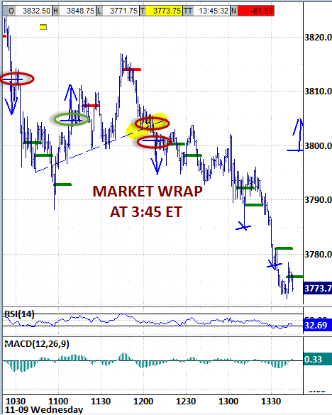 Seeing this message instead of a chart image? Gmail users must indicate "DISPLAY IMAGES" atop the email message