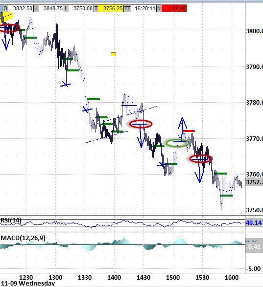 Seeing this message instead of a chart image? Gmail users must indicate "DISPLAY IMAGES" atop the email message.